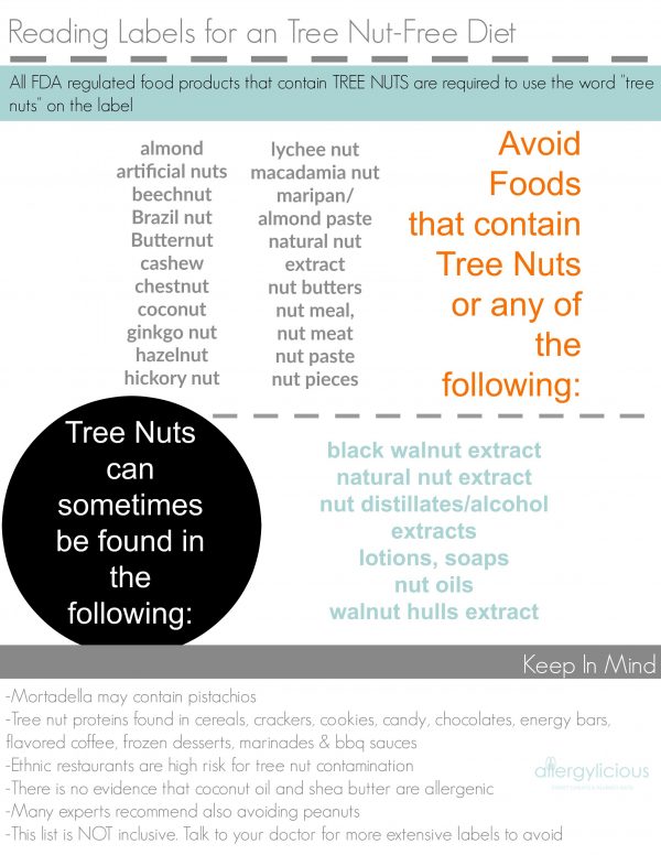 Peanut &amp; Nut Allergy 101 - Allergylicious