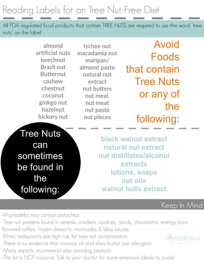 Peanut Nut Allergy 101 Allergylicious