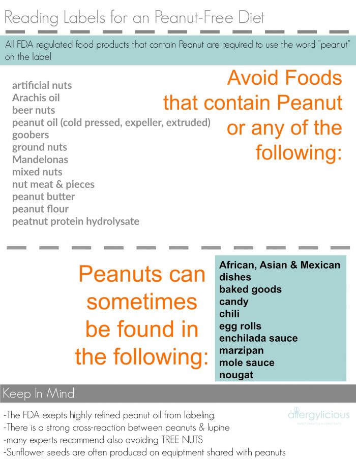 Peanut & Nut Allergy 101 Allergylicious
