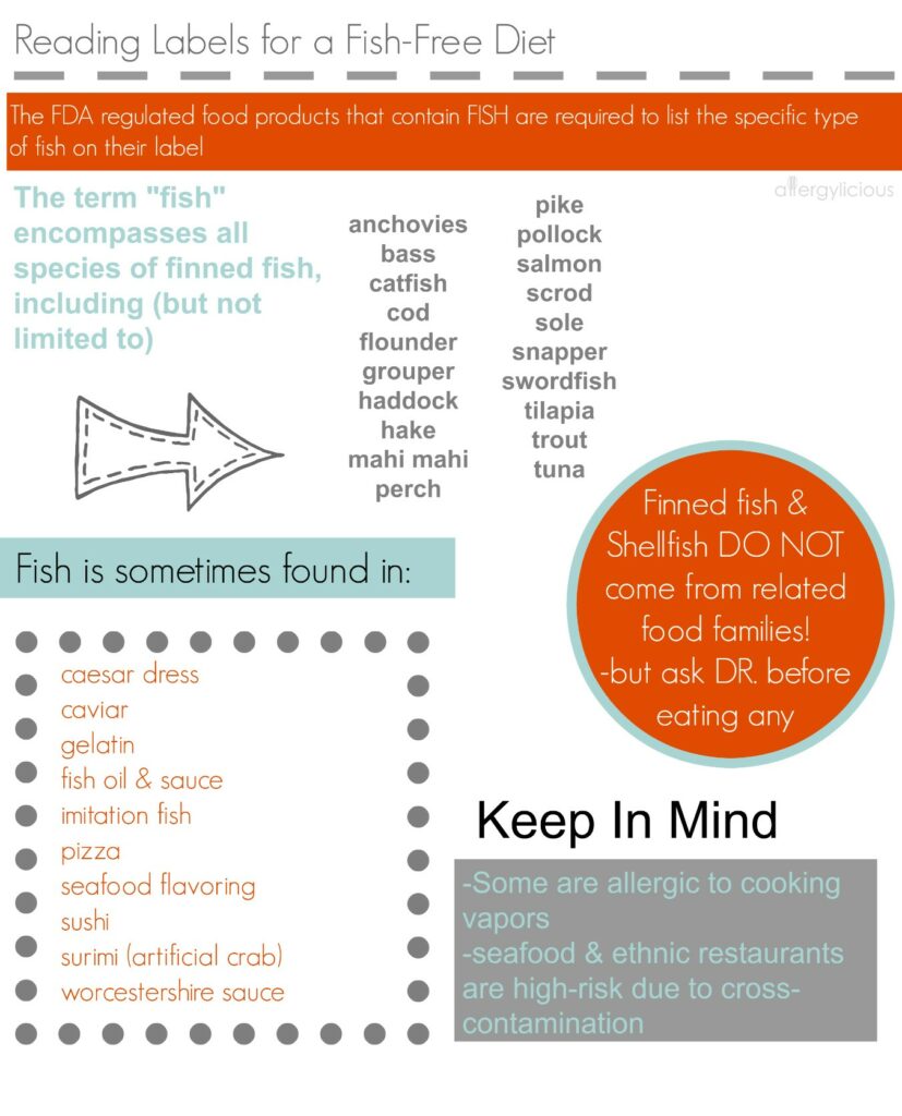 Reading labels for a Fish Allergy