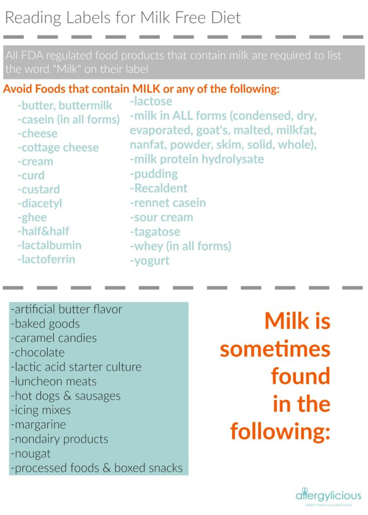 Dairy Allergy Printable Guide